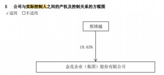 金花股份董事长被取保候审，未及时披露！监管出手