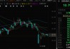 300460，公司及实控人被立案调查！