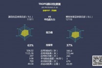 足球数据统计(足球数据统计网站知乎)