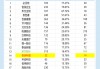 科创板IPO企业盘点：株洲科能发明专利、研发人员数量排名皆垫底 多项科创属性指标落后于主要竞对