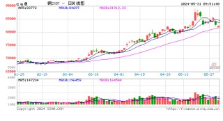 长江有色：5月31日铜铝铅锌锡早评