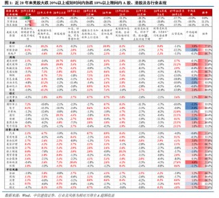 中信建投：近20年来A股首次在美股大跌期间走出独立行情