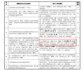 肯特催化IPO通过注册：产能利用率不到70%仍募资扩产 多项财务数据“打架”信披真实性存疑