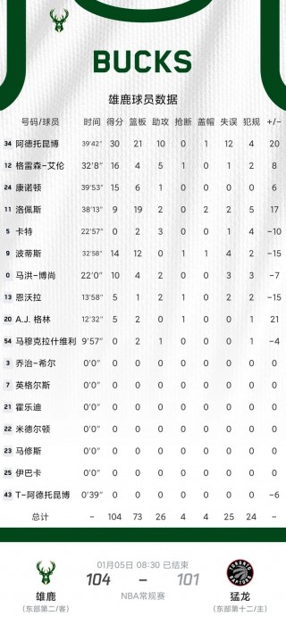 今日湖人vs热火数据(今日湖人vs热火数据预测)