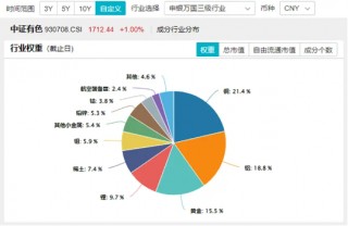 发生了什么？战略小金属——稀土飙升，北方稀土等4股涨停，有色龙头ETF（159876）盘中暴拉近3%