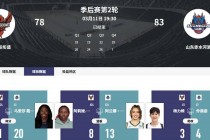 今天山东vs东莞(山东对广东季后赛直播)