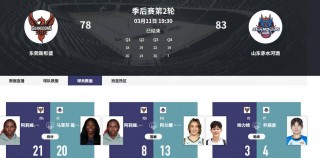 今天山东vs东莞(山东对广东季后赛直播)