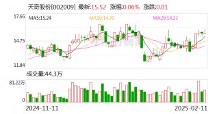 天奇股份：与北京银河通用机器人有限公司签订合资协议