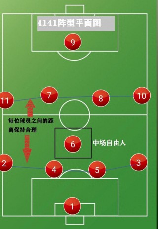 足球号位(足球中几号位各自位置)