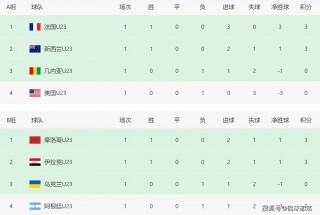 足球号数(足球号数哪个好)