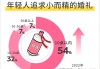 年轻人办婚礼越来越“轻量化” 酒企今年如何打赢婚宴保卫战？