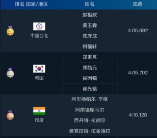 亚运伊朗vs韩国回放(亚冠伊朗对韩国比赛结果)