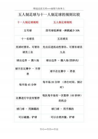 足球的基本规则(足球的基本规则和基本常识)