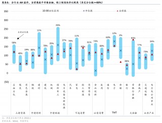 华泰|港股策略：以AH溢价定相对行情空间