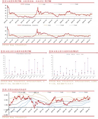 华西策略：从互联网+到AI+，如何看待本轮行情空间？