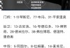 巴塞罗那vs尤文图斯评分(巴塞罗那vs尤文图斯比分预测)