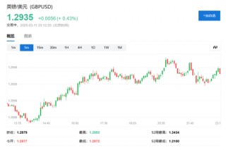 特朗普将对加拿大钢铝关税翻倍至50%，此后让步，美股、加元巨震