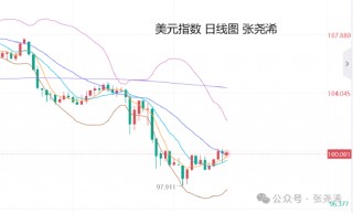 张尧浠:美联储年内降息预4次 本周金价偏看止跌反弹