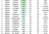 最不受欢迎ETF：2月25日大成工程机械ETF净流出额占比24.45%，海富通2000ETF占比23.09%（附名单）