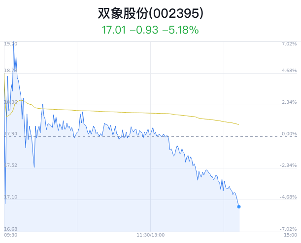 双象股份跌5.18% 龙虎榜净买入5413万元 第1张 双象股份跌5.18% 龙虎榜净买入5413万元 第1张