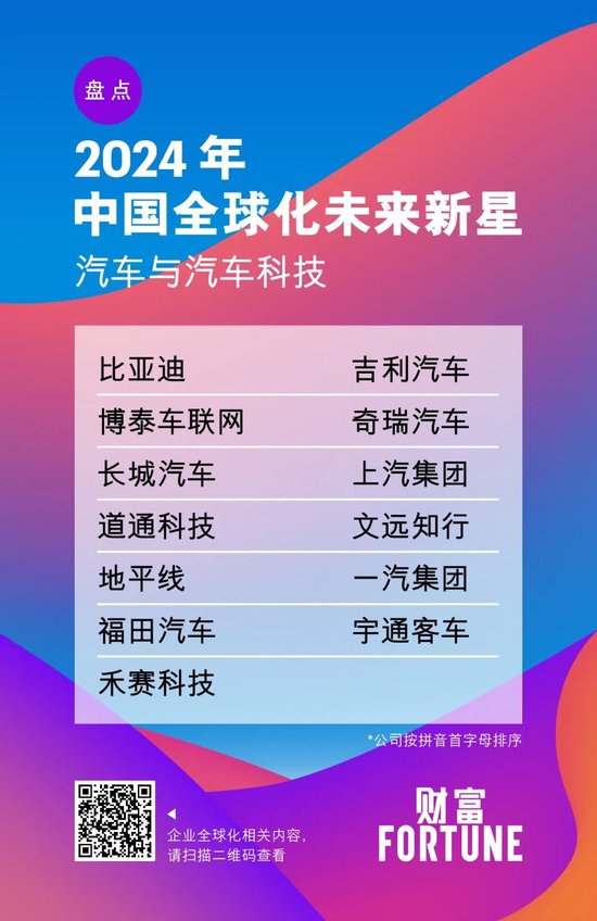 2024年《财富》中国全球化未来新星揭晓  第3张
