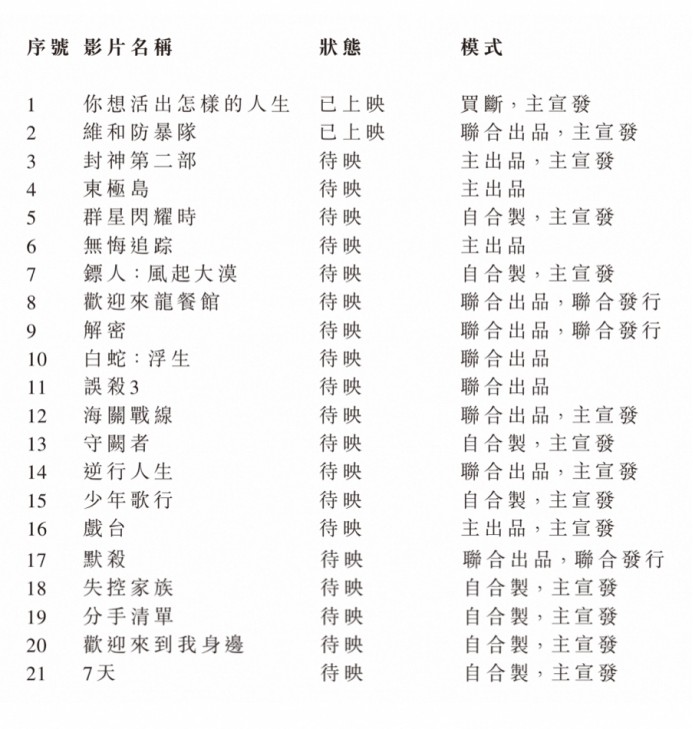 阿里影业(01060)发布2024财年业绩:年度收入同比增长44% 连续四年实现EBITA盈利 第2张 阿里影业(01060)发布2024财年业绩:年度收入同比增长44% 连续四年实现EBITA盈利 第2张