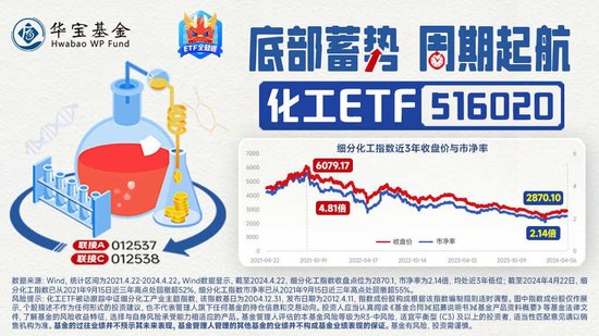 合盛硅业强势涨停!化工板块领涨两市,化工ETF(516020)盘中摸高1.57%! 第5张 合盛硅业强势涨停!化工板块领涨两市,化工ETF(516020)盘中摸高1.57%! 第5张