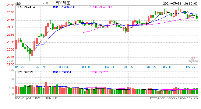 光大期货:5月31日金融日报 第2张 光大期货:5月31日金融日报 第2张