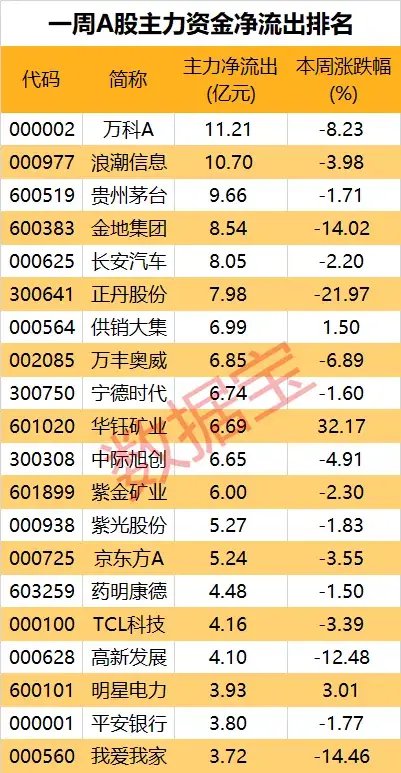 尾盘异动,蓝筹股集体下挫!概念龙头4连板,商业航天板块持续拉升,公募基金大手笔持仓这些股! 第6张 尾盘异动,蓝筹股集体下挫!概念龙头4连板,商业航天板块持续拉升,公募基金大手笔持仓这些股! 第6张
