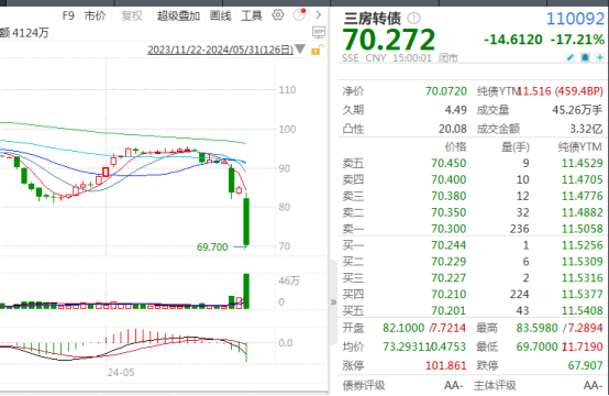 太火爆!这一市场,成交连创年内新高! 第8张 太火爆!这一市场,成交连创年内新高! 第8张