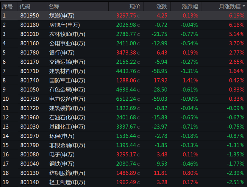 5月十大牛股出炉,最牛是它! 第1张 5月十大牛股出炉,最牛是它! 第1张