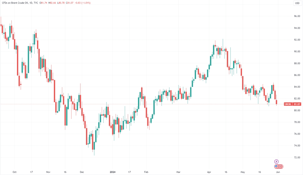 OPEC+要整活了?多个产油大国高级别官员周末集体奔赴沙特 第2张 OPEC+要整活了?多个产油大国高级别官员周末集体奔赴沙特 第2张