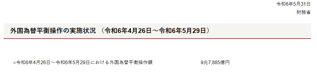史无前例!日本公布汇市干预规模:9.8万亿日元撼动金融界 第1张 史无前例!日本公布汇市干预规模:9.8万亿日元撼动金融界 第1张