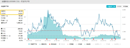 中国5月PMI“乍暖还寒”,飞速轮动行情下如何布局?金融科技罕见逆市普涨,金融科技ETF(159851)劲涨1.2% 第3张 中国5月PMI“乍暖还寒”,飞速轮动行情下如何布局?金融科技罕见逆市普涨,金融科技ETF(159851)劲涨1.2% 第3张