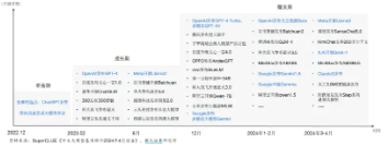 中国5月PMI“乍暖还寒”,飞速轮动行情下如何布局?金融科技罕见逆市普涨,金融科技ETF(159851)劲涨1.2% 第11张 中国5月PMI“乍暖还寒”,飞速轮动行情下如何布局?金融科技罕见逆市普涨,金融科技ETF(159851)劲涨1.2% 第11张