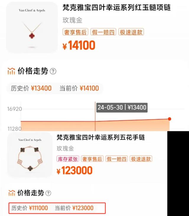 知名品牌突然涨价!消费者抢购:排队5小时起,我哭了!专家:主要材质都不太值钱 第4张 知名品牌突然涨价!消费者抢购:排队5小时起,我哭了!专家:主要材质都不太值钱 第4张