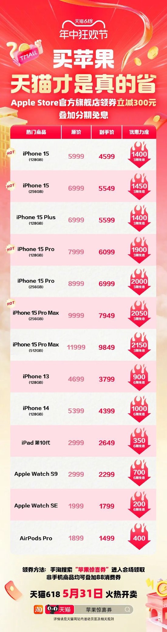 降价“真香”，销量暴增！顶配iPhone“骨折价”卖，动辄直降2000元！网友不满遭“背刺”：当时加钱买的  第3张