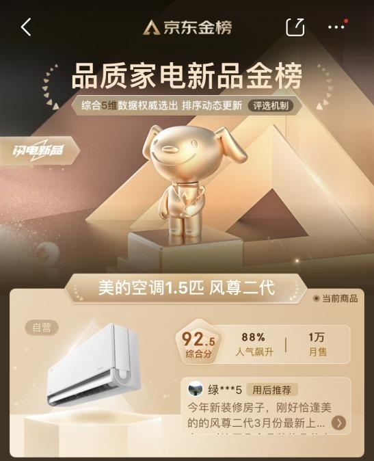 年中开门红销量第一!美的空调以科技引领舒适生活 第4张 年中开门红销量第一!美的空调以科技引领舒适生活 第4张