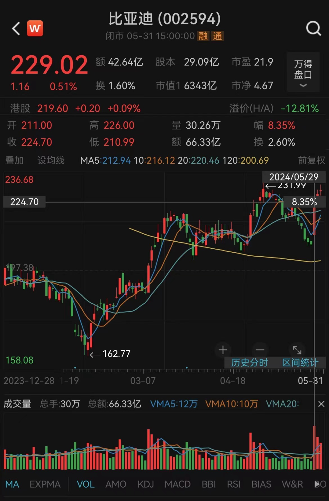 迪王,“杀疯了”! 第2张 迪王,“杀疯了”! 第2张