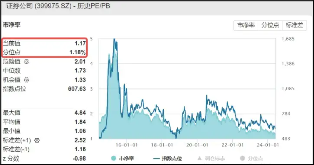 行情震荡筑底,积极变化隐现,券商ETF(512000)5月份额大增超7亿份! 第3张 行情震荡筑底,积极变化隐现,券商ETF(512000)5月份额大增超7亿份! 第3张