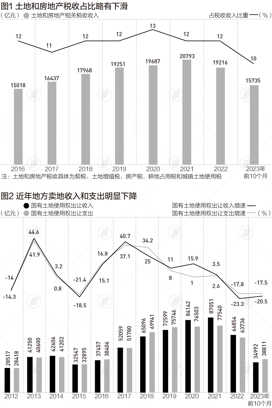现在可以买房了吗? 第2张 现在可以买房了吗? 第2张