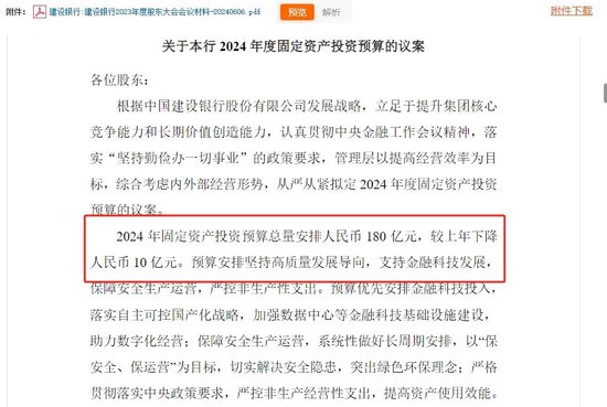 过紧日子!国有大行集体削减今年固定资产投资预算,工行已连降三年,多家明确减少信息科技投入 第2张 过紧日子!国有大行集体削减今年固定资产投资预算,工行已连降三年,多家明确减少信息科技投入 第2张