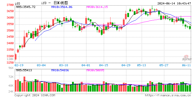 光大期货金融类日报6.14  第2张