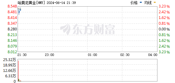 美股三大指数小幅下跌 Adobe逆市大涨近15% 第4张 美股三大指数小幅下跌 Adobe逆市大涨近15% 第4张