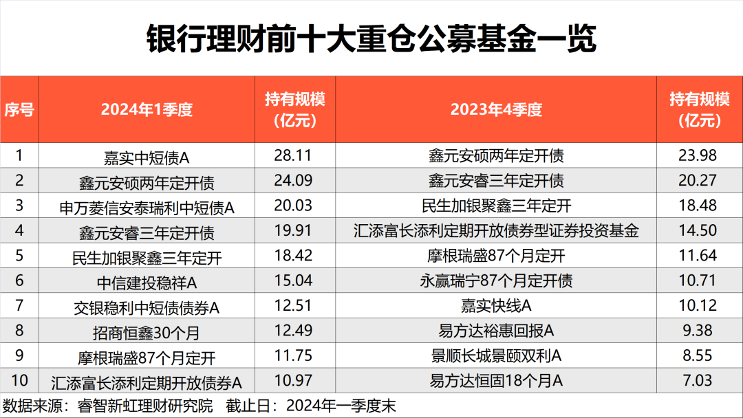 激增130%!29万亿市场投资新方向 大幅增持中短债基金 第2张 激增130%!29万亿市场投资新方向 大幅增持中短债基金 第2张