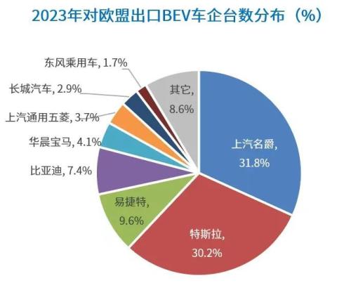 欧盟对中国电动汽车加征关税,影响几何?如何应对? 第2张 欧盟对中国电动汽车加征关税,影响几何?如何应对? 第2张