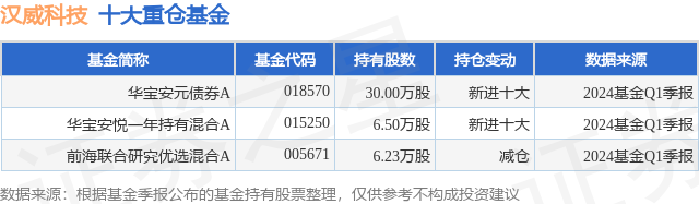 6月18日汉威科技涨5.87%,华宝安元债券A基金重仓该股 第1张 6月18日汉威科技涨5.87%,华宝安元债券A基金重仓该股 第1张
