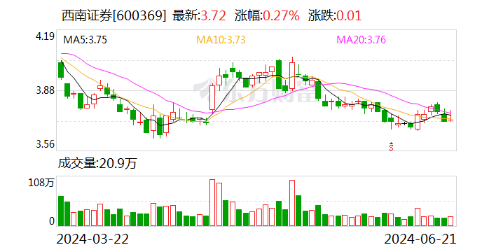 西南证券:西证国际投资拟向黄文轩转让其持有的西证国际证券股份有限公司全部股份及永续证券 第1张 西南证券:西证国际投资拟向黄文轩转让其持有的西证国际证券股份有限公司全部股份及永续证券 第1张