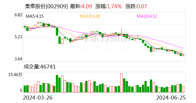 集泰股份：聘任李汩为公司财务负责人  第1张