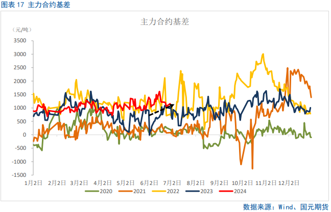 【棉花半年报】新年度供需矛盾清晰且提前交易,后期以扰动因素为主 第13张 【棉花半年报】新年度供需矛盾清晰且提前交易,后期以扰动因素为主 第13张